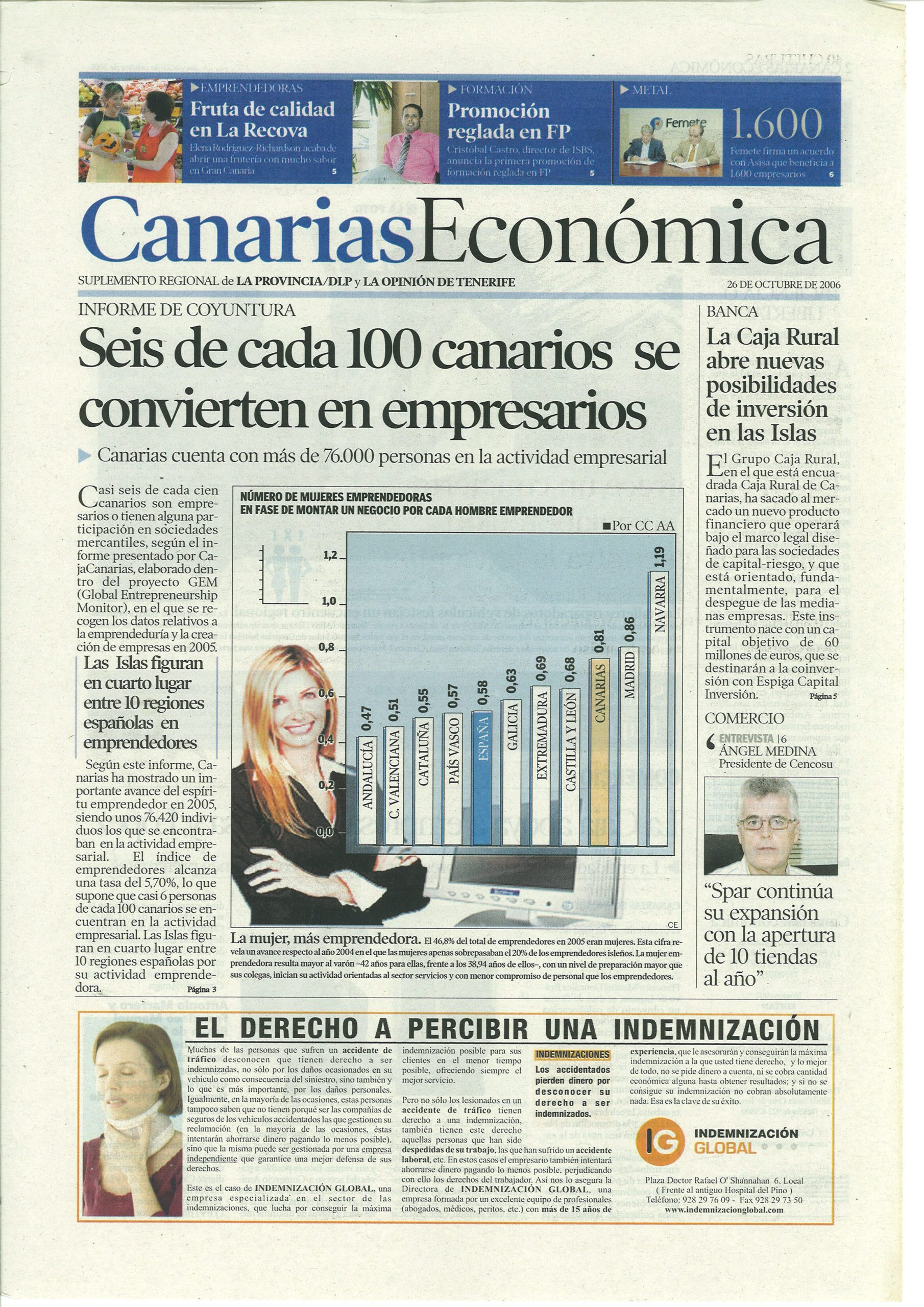 Seis de cada cien canarios emprenden