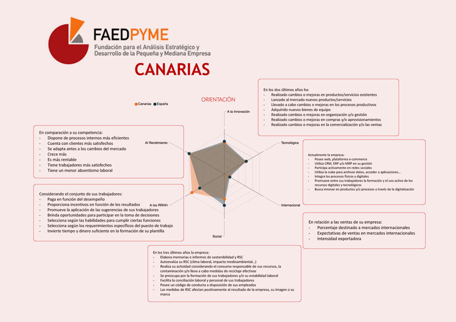 FAEDPYME 2019–2020